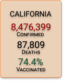 California COVID Stats