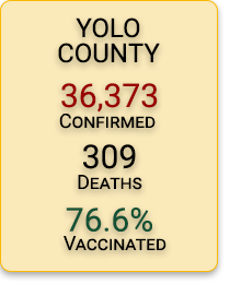 Yolo County COVID Stats