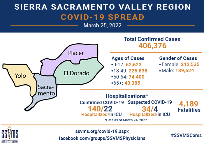 Statewide Resources sacramento community event calendar july 2021